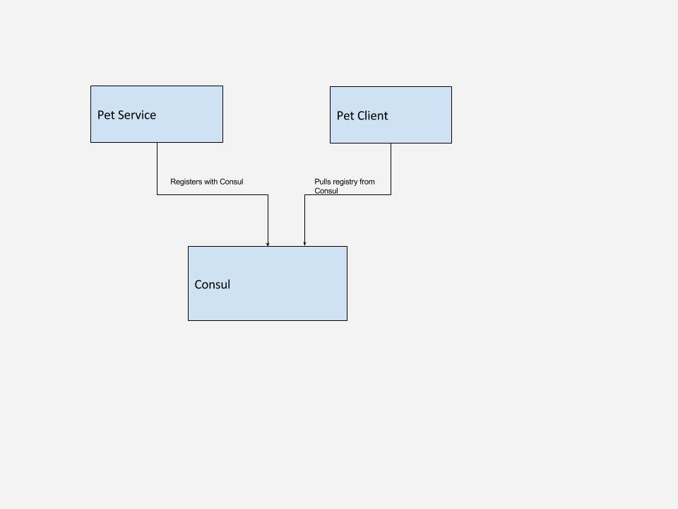 consul-registration