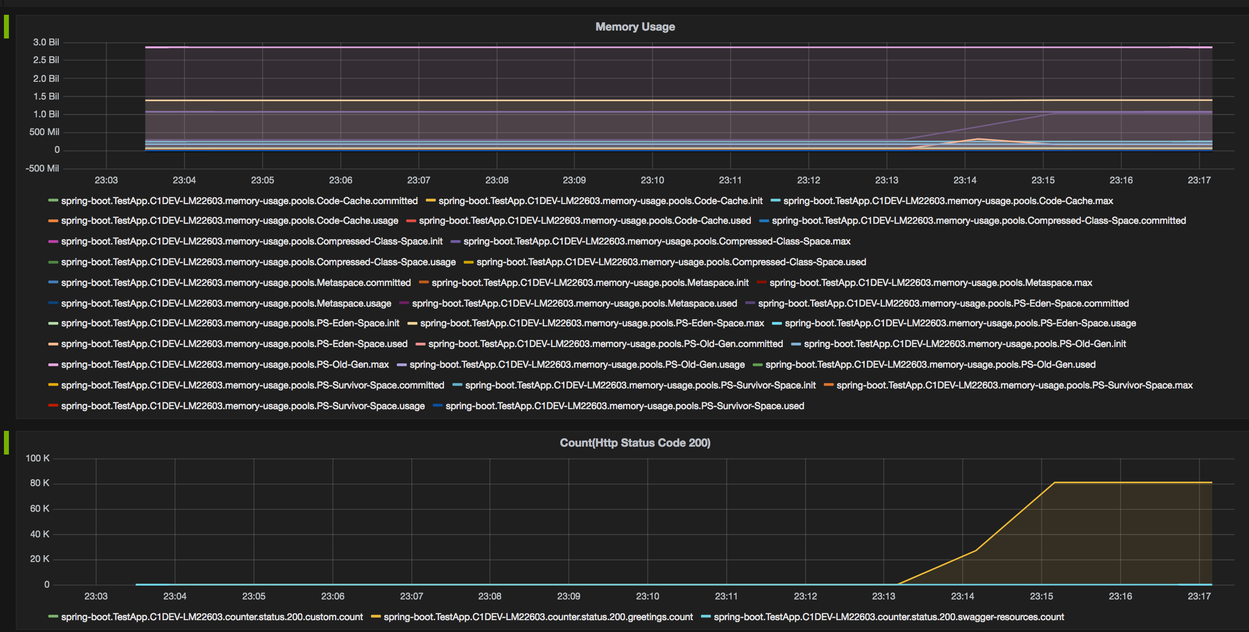 setting up a dashboard in grafana